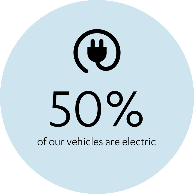 50% of our vehicles are electric statistic