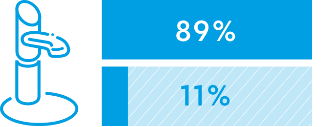 bar chart