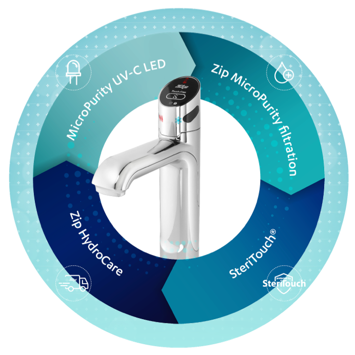 Zip HydroTap UltraCare - Protect Drinking Water From Bacteria