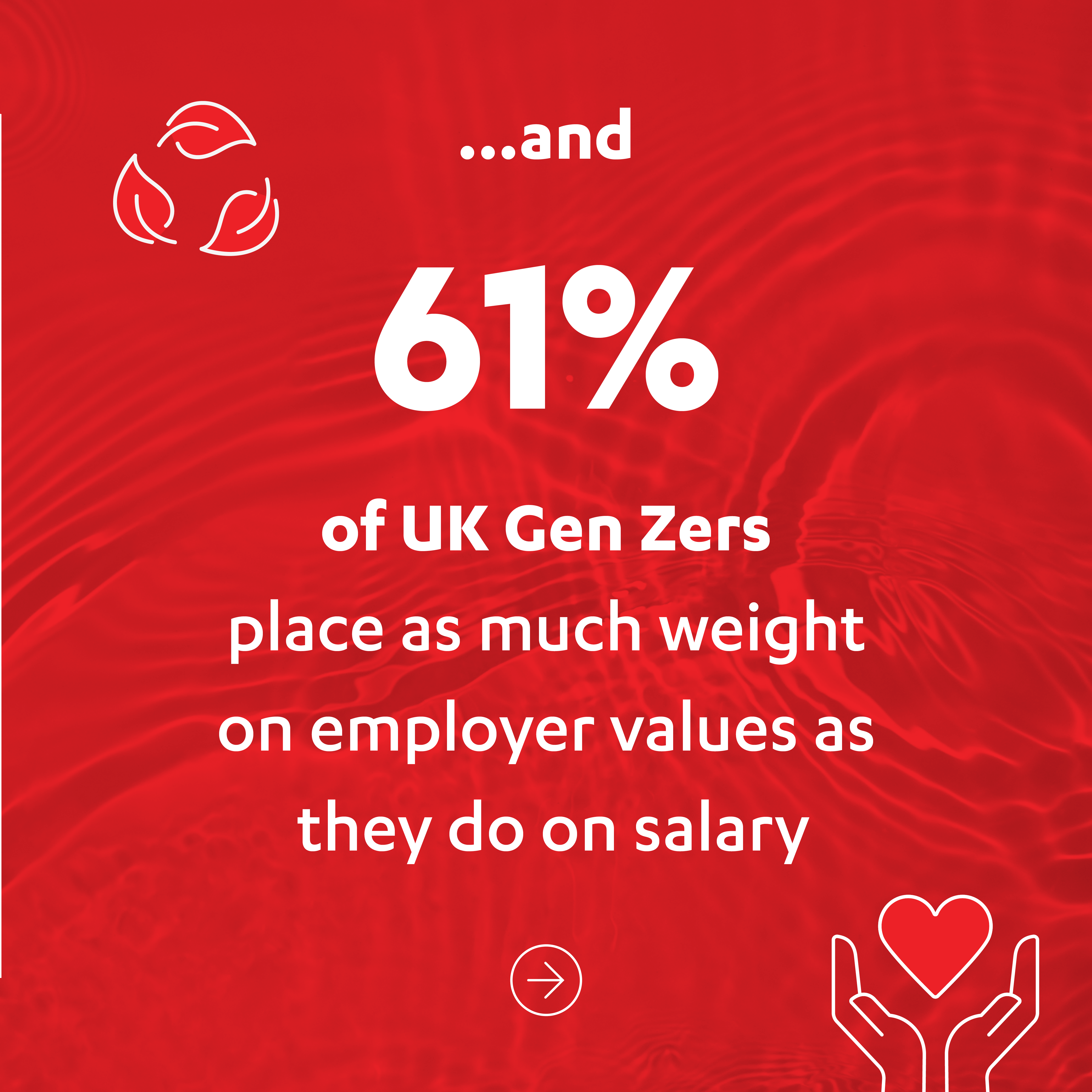 61% of UK Gen Zers place as much weight on employer values as they do salary