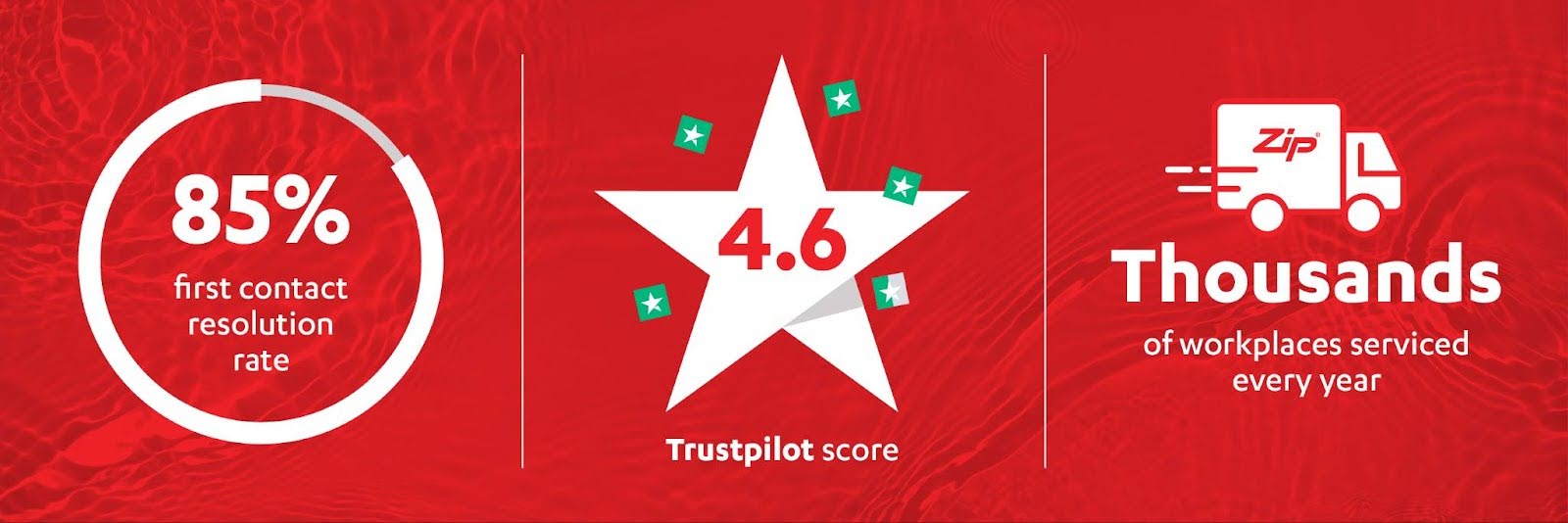 Red and white infographic about service stats
